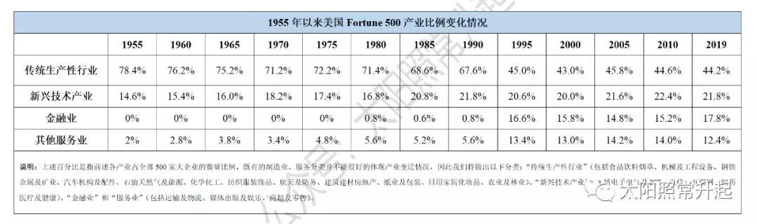中國(guó)經(jīng)濟(jì)體制改革基金會(huì)深度全球化與中美之爭(zhēng)                                                                                
