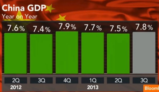 中國經(jīng)濟體制改革基金會樊綱：中國經(jīng)濟已實現(xiàn)軟著陸 還將高增長二三十年                                                       