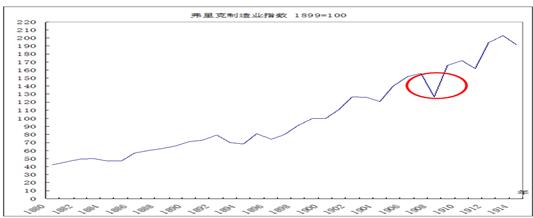 中國經(jīng)濟體制改革基金會樊綱、胡彩梅：美國早年產(chǎn)能重組商業(yè)模式及其對我國當前“去產(chǎn)能”政策的啟示                            