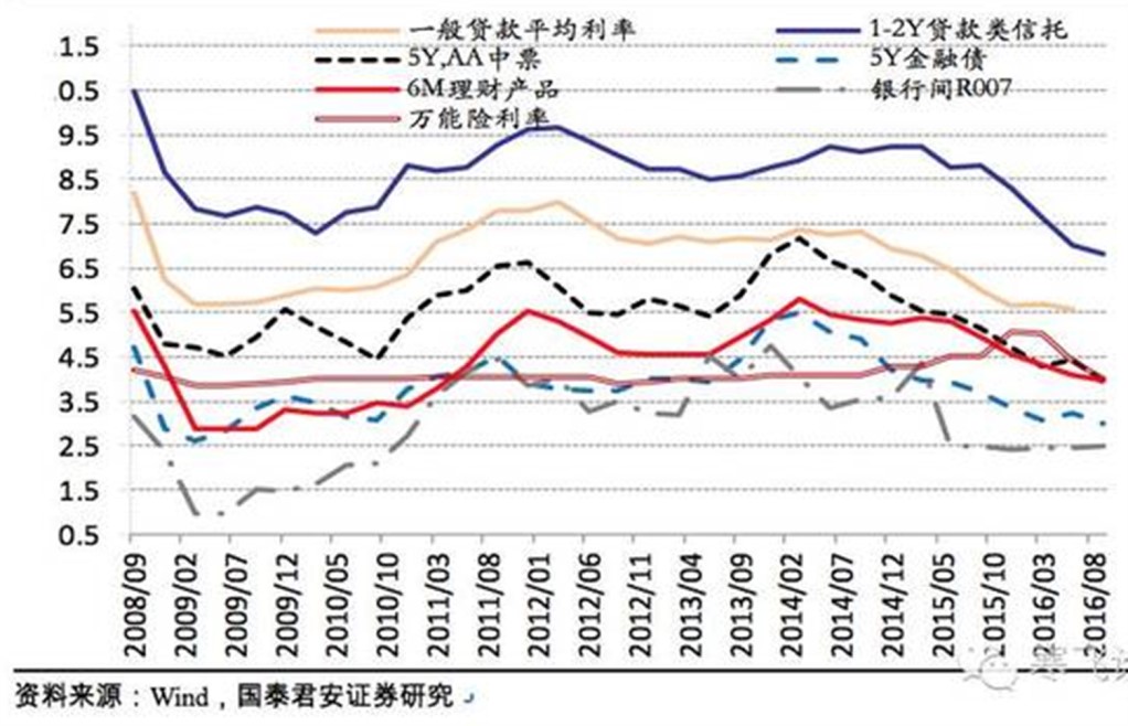 中國經(jīng)濟(jì)體制改革基金會(huì)孔涇源:景氣追求與供給側(cè)改革